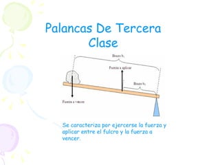 Se caracteriza por ejercerse la fuerza y aplicar entre el fulcro y la fuerza a vencer.  Palancas De Tercera Clase 