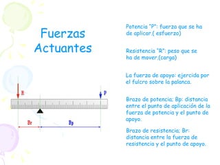 Potencia “P”: fuerza que se ha de aplicar.( esfuerzo) Resistencia “R”: peso que se ha de mover.(carga) La fuerza de apoyo: ejercida por el fulcro sobre la palanca.   Brazo de potencia; Bp: distancia entre el punto de aplicación de la fuerza de potencia y el punto de apoyo. Brazo de resistencia; Br: distancia entre la fuerza de resistencia y el punto de apoyo. Fuerzas Actuantes 