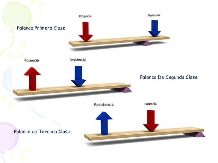 Palancas2
