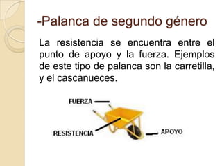 -Palanca de segundo género
La resistencia se encuentra entre el
punto de apoyo y la fuerza. Ejemplos
de este tipo de palanca son la carretilla,
y el cascanueces.
 