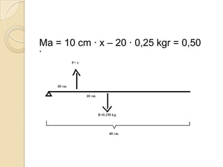 Ma = 10 cm · x – 20 · 0,25 kgr = 0,50
kgr
 