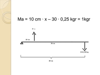 Ma = 10 cm · x – 30 · 0,25 kgr = 1kgr
 