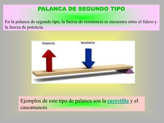 PALANCA DE SEGUNDO TIPO
En la palanca de segundo tipo, la fuerza de resistencia se encuentra entre el fulcro y
la fuerza de potencia.

Ejemplos de este tipo de palanca son la carretilla y el
cascanueces

 