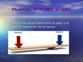 PALANCAS DE PRIMER GENERO:PALANCAS DE PRIMER GENERO:
• El punto de apoyo esta entre el peso y elEl punto de apoyo esta entre el peso y el
lugar de aplicación de la fuerza.lugar de aplicación de la fuerza.
 