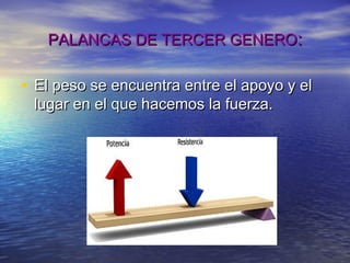 PALANCAS DE TERCER GENEROPALANCAS DE TERCER GENERO::
• El peso se encuentra entre el apoyo y elEl peso se encuentra entre el apoyo y el
lugar en el que hacemos la fuerza.lugar en el que hacemos la fuerza.
 