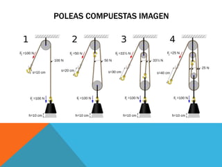 POLEAS COMPUESTAS IMAGEN
 