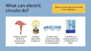 Electric circuits play a crucial role
in our daily lives.
It allows specific
devices to
produce heat
and sound.
It allows
light bulbs
to light up.
It helps trains
move and makes
travelling to work
or school easier.
It enables the
cooling system of
a refrigerator to
work.
What can electric
circuits do?
 