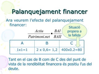 Palanquejament financer Ara veurem l’efecte del palanquejament financer:  Tant en el cas de B com de C des del punt de vista de la rendibilitat financera és positiu l’us del deute.  Situació propera a la fallida 400x0.2=80 2 x 0,6= 1,2 1x1=1 C B A 