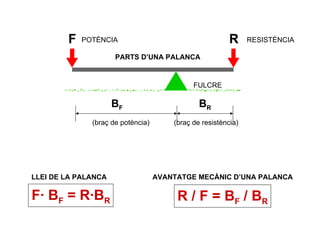POTÈNCIA                                            RESISTÈNCIA

                     PARTS D’UNA PALANCA


                                             FULCRE

                     BF                        BR
              (braç de potència)       (braç de resistència)




LLEI DE LA PALANCA                 AVANTATGE MECÀNIC D’UNA PALANCA

F· BF = R·BR                            R / F = BF / B R
 