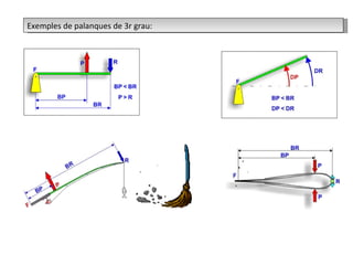 Exemples de palanques de 3r grau:
 