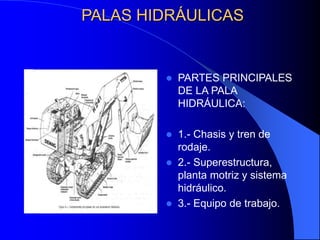 Palas hidraulicas | PPT