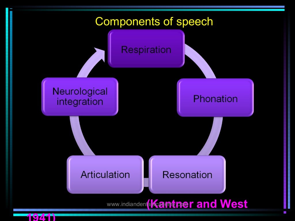 Palatal lift prosthesis/ orthodontic straight wire technique