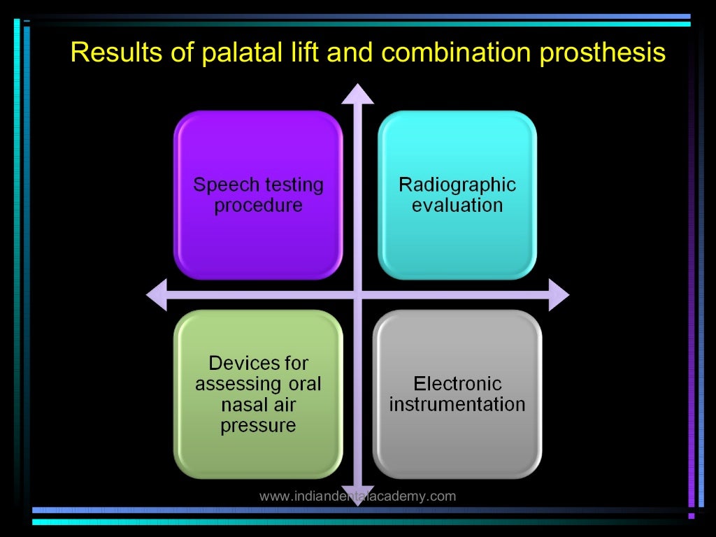 Palatal lift prosthesis/ orthodontic straight wire technique