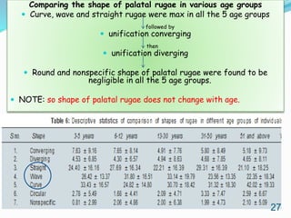 Nasopalatal Ruggae Palatal rugae as an aid for personnel identification | PPTX