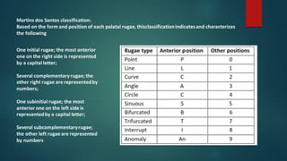 Martins dos Santos classification:
Based on the form and position of each palatal rugae, thisclassificationindicatesand characterizes
the following
One initial rugae; the most anterior
one on the right side is represented
by a capital letter;
Several complementary rugae; the
other right rugae are representedby
numbers;
One subinitial rugae; the most
anterior one on the left side is
representedby a capital letter;
Several subcomplementaryrugae;
the other left rugae are represented
by numbers
 