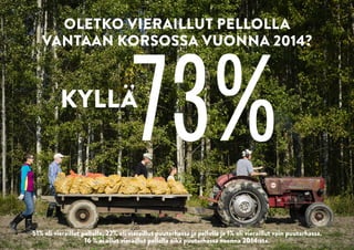 73%
OLETKO VIERAILLUT PELLOLLA
VANTAAN KORSOSSA VUONNA 2014?
51% oli vieraillut pellolla, 22% oli vieraillut puutarhassa ja pellolla ja 1% oli vieraillut vain puutarhassa.
16 % ei ollut vieraillut pellolla eikä puutarhassa vuonna 2014:sta.
KYLLÄ
 