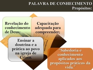 PALAVRA DE CONHECIMENTO Propósitos: 