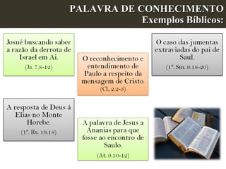 PALAVRA DE CONHECIMENTO Exemplos Bíblicos: 