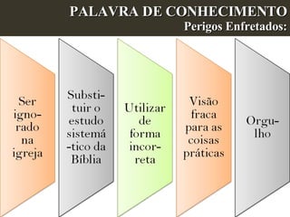 PALAVRA DE CONHECIMENTO Perigos Enfretados: 