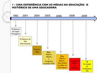 1 - UMA EXPERIÊNCIA COM AS MÍDIAS NA EDUCAÇÃO:  O HISTÓRICO DE UMA EDUCADORA Professora de Língua Portuguesa 1982 2001 2005 2006 2009 Professora de Sala Informatizada Blog  Palavra Aberta e Programa Conexão XXI Blog  Palavra Aberta – intercâmbio de idéias no ciberespaço Especialização Mídias  na Educação 2004 Primeiro blog 2008 SE Formação de professores TIC 