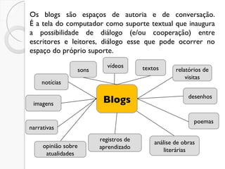 Os blogs são espaços de autoria e de conversação. É a tela do computador como suporte textual que inaugura a possibilidade de diálogo (e/ou cooperação) entre escritores e leitores, diálogo esse que pode ocorrer no espaço do próprio suporte.  Blogs textos imagens opinião sobre atualidades registros de aprendizado sons narrativas relatórios de visitas vídeos análise de obras literárias poemas notícias desenhos 