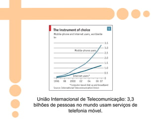 MOBILE VERSUS BÍBLIA