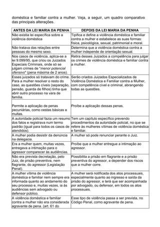 doméstica e familiar contra a mulher. Veja, a seguir, um quadro comparativo
das principais alterações.

 ANTES DA LEI MARIA DA PENHA                 DEPOIS DA LEI MARIA DA PENHA
Não existia lei específica sobre a   Tipifica e define a violência doméstica e familiar
violência doméstica                  contra a mulher e estabelece as suas formas:
                                     física, psicológica, sexual, patrimonial e moral.
Não tratava das relações entre       Determina que a violência doméstica contra a
pessoas do mesmo sexo.               mulher independe de orientação sexual.
Nos casos de violência, aplica-se a Retira desses Juizados a competência para julgar
lei 9.099/95, que criou os Juizados  os crimes de violência doméstica e familiar contra
Especiais Criminais, onde só se      a mulher.
julgam crimes de "menor potencial
ofensivo" (pena máxima de 2 anos).
Esses juizados só tratavam do crime. Serão criados Juizados Especializados de
Para a mulher resolver o resto do    Violência Doméstica e Familiar contra a Mulher,
caso, as questões cíveis (separação, com competência cível e criminal, abrangendo
pensão, guarda de filhos) tinha que todas as questões.
abrir outro processo na vara de
família.

Permite a aplicação de penas          Proíbe a aplicação dessas penas.
pecuniárias, como cestas básicas e
multas.
A autoridade policial fazia um resumo Tem um capítulo específico prevendo
dos fatos e registrava num termo      procedimentos da autoridade policial, no que se
padrão (igual para todos os casos de refere às mulheres vítimas de violência doméstica
atendidos).                           e familiar.
A mulher podia desistir da denúncia A mulher só pode renunciar perante o Juiz.
na delegacia.
Era a mulher quem, muitas vezes,      Proíbe que a mulher entregue a intimação ao
entregava a intimação para o          agressor.
agressor comparecer às audiências.
Não era prevista decretação, pelo     Possibilita a prisão em flagrante e a prisão
Juiz, de prisão preventiva, nem       preventiva do agressor, a depender dos riscos
flagrante, do agressor (Legislação    que a mulher corre.
Penal).
A mulher vítima de violência          A mulher será notificada dos atos processuais,
doméstica e familiar nem sempre era especialmente quanto ao ingresso e saída da
informada quanto ao andamento do prisão do agressor, e terá que ser acompanhada
seu processo e, muitas vezes, ia às por advogado, ou defensor, em todos os atos
audiências sem advogado ou            processuais.
defensor público.
A violência doméstica e familiar      Esse tipo de violência passa a ser prevista, no
contra a mulher não era considerada Código Penal, como agravante de pena.
agravante de pena. (art. 61 do
 