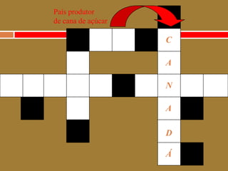 País produtorde cana de açúcarCANADÁ