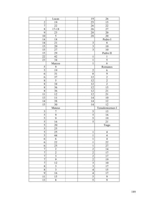 189
Lucas 19 26
2 19 25 15
7 22 26 22
8 17-18 26 27
9 23 28 20
10 5 28 20
14 18 Pedro I
14 21 3 8
15 20 3 10
15 27 3 10
15 29 Pedro II
22 42 1 1
23 34 1 5
Marcos 1 6
5 9 Romanos
5 19 2 6
6 31 8 9
6 37 12 2
8 5 12 2
8 34 12 2
8 36 12 15
8 36 12 21
11 12 12 21
13 11 14 10
14 38 14 12
15 30 14 12
Mateus Tessalonicenses I
5 7 5 13
5 9 5 16
5 9 5 19
5 16 5 21
5 20 Tiago
5 25
5 25 1 4
5 44 1 4
6 6 1 4
6 22 1 22
6 25 1 27
7 2 2 14
7 2 2 17
7 3 2 17
7 9 2 19
7 12 3 10
8 3 3 17
8 3 4 15
9 16 4 17
11 15 5 9
13 8 5 9
 