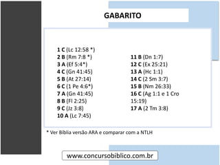 GABARITO
1 C (Lc 12:58 *)
2 B (Rm 7:8 *)
3 A (Ef 5:4*)
4 C (Gn 41:45)
5 B (At 27:14)
6 C (1 Pe 4:6*)
7 A (Gn 41:45)
8 B (Fl 2:25)
9 C (Jz 3:8)
10 A (Lc 7:45)
11 B (Dn 1:7)
12 C (Ex 25:21)
13 A (Hc 1:1)
14 C (2 Sm 3:7)
15 B (Nm 26:33)
16 C (Ag 1:1 e 1 Cro
15:19)
17 A (2 Tm 3:8)
www.concursobiblico.com.br
* Ver Bíblia versão ARA e comparar com a NTLH
 