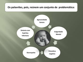 Os palavrões, pois, reúnem um conjunto de problemática:



                                Agressividade
                                   Sonora



          Sintonia com
                                                       Vulgaridade
            Espiritos
                                                             Mental
           Inferiores




                                                Psicosfera
                  Desrespeito
                                                negativa
 
