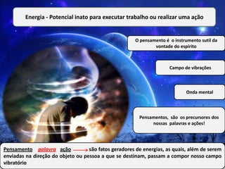 Energia - Potencial inato para executar trabalho ou realizar uma ação


                                                      O pensamento é o instrumento sutil da
                                                              vontade do espírito



                                                                     Campo de vibrações



                                                                            Onda mental




                                                        Pensamentos, são os precursores dos
                                                             nossas palavras e ações!




Pensamento palavra ação            são fatos geradores de energias, as quais, além de serem
enviadas na direção do objeto ou pessoa a que se destinam, passam a compor nosso campo
vibratório
 