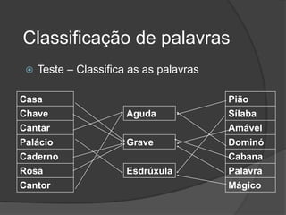 Palavras Quanto à AcentuaçãO