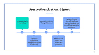 Continuous Implicit Authentication of smartphone users based on behavioral analysis