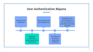 Continuous Implicit Authentication of smartphone users based on behavioral analysis