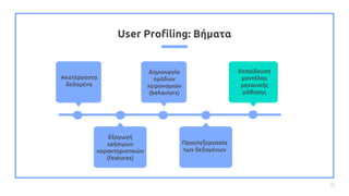 User Profiling: Βήματα
Ακατέργαστα
δεδομένα
Προεπεξεργασία
των δεδομένων
Εξαγωγή
χρήσιμων
χαρακτηριστικών
(features)
Εκπαί...