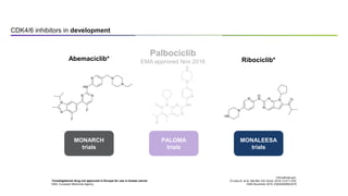 Palbociclib breast cancer | PPTX