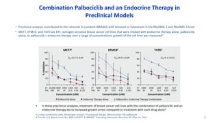Palbociclib in Metastatic Breast Cancer | PPTX