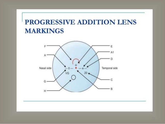 Progressive Lens Marking Chart