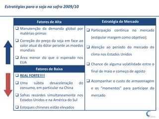 Estratégias para a soja na safra 2009/10


                 Fatores de Alta                       Estratégia de Mercado
      Manutenção da demanda global por  Participação contínua no mercado
       matérias-primas
                                                (estipular margem como objetivo);
      Correção do preço da soja em face ao
       valor atual do dólar perante as moedas  Atenção ao período do mercado do
       mundiais
                                                clima nos Estados Unidos
      Área menor do que o esperado nos
       EUA                                     Chance de alguma volatilidade entre o
                Fatores de Baixa
                                                 final de maio e começo de agosto
      REAL FORTE!!!!
      Uma    súbita   desaceleração       do  Acompanhar o custo de armazenagem
       consumo, em particular na China          e os “momentos” para participar do
      Safras recordes simultaneamente nos       mercado
       Estados Unidos e na América do Sul
      Estoques chineses estão elevados
 
