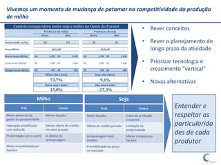 Vivemos um momento de mudança de patamar na competitividade da produção
 de milho
       Cenário comparativo entre soja e milho no Oeste do Paraná
                                Produção de milho                          Produção de soja
                                                                                                                       • Rever conceitos
                              Baixa            Alta                     Baixa            Alta

Produtividade (sc/ha)          125                175                     50                        60                 • Rever o planejamento de
Preço (R$/sc)                          R$ 15,00                                     R$ 35,00                             longo prazo da atividade
Receita bruta (R$/ha)   R$           1.875 R$           2.625   R$               1.750 R$                2.100

Custo direto (R$/ha)    -R$          1.400 -R$          1.800   -R$              1.200 -R$               1.500         • Priorizar tecnologia e
Margem bruta (R$/ha)    R$            475 R$             825    R$                 550 R$                 600            crescimento “vertical”
                                Milho: alta x baixa                            Soja: alta x baixa

                                     73,7%                                         9,1%
                                Baixa: soja x milho                        Alta: soja x milho
                                                                                                                       • Novas alternativas
                                     15,8%                                       -27,3%

                          Milho                                                                          Soja
                Prós                        Contra                                  Prós                             Contra        Entender e
 Maior potencial de
 ganho na produtividade
                                 Menor liquidez                       Maior liquidez                         Custo de produção     respeitar as
                                                                                                             crescente
 Operação simplificada           Menor oferta de crédito              Oferta de crédito privado              Limitação na          particularida
                                                                                                                                   des de cada
 com milho Bt                    no setor privado                                                            produtividade
 Proximidade com o porto         O dilema da                          Armazenagem mais                       Menor margem por
                                 armazenagem                          simples                                hectare
                                                                                                                                   produtor
 Maior rentabilidade por                                              Previsibilidade do preço
 hectare                                                              no mercado
 