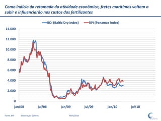 Como indício da retomada da atividade econômica, fretes marítimos voltam a
subir e influenciarão nos custos dos fertilizantes

                                        BDI (Baltic Dry Index)         BPI (Panamax index)
14.000

12.000

10.000

  8.000

  6.000

  4.000

  2.000

         0
         jan/08                jul/08            jan/09             jul/09        jan/10     jul/10

Fonte: BFE   Elaboração: Céleres                       Abril/2010
 