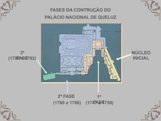 NÚCLEO
INICIAL
1ª
FASE
2ª FASE
3ª
FASE
FASES DA CONTRUÇÃO DO
PALÁCIO NACIONAL DE QUELUZ
(1747 a 1758)
(1760 a 1786)
(1786 a 1792)
 