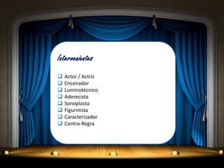 Intervenientes
   Actor / Actriz
   Encenador
   Luminotécnico
   Aderecista
   Sonoplasta
   Figurinista
   Caracterizador
   Contra-Regra
 