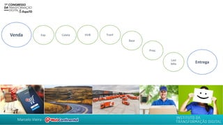 Marcelo Vieira -
Venda
Entrega
Exp. Coleta HUB Tranf.
Base
Prep.
Last
Mile