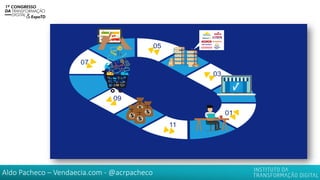 Aldo Pacheco – Vendaecia.com - @acrpacheco
 