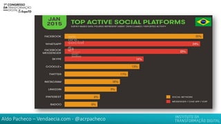 Aldo Pacheco – Vendaecia.com - @acrpacheco
 