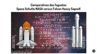 Comparativos dos foguetes
Space Schutle NASA versus Falcon Heavy SapceX
 