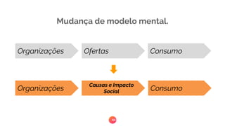Organizações Ofertas Consumo
Organizações
Causas e Impacto
Social Consumo
Mudança de modelo mental.
 