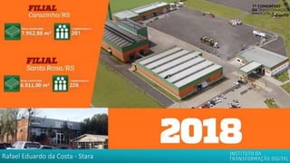 Rafael Eduardo da Costa - Stara
 